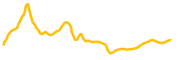 catdog-io chart