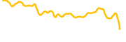 cate chart