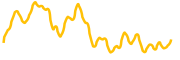 catheon-gaming chart