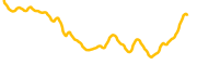 chart-CATI