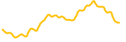 catsolhat chart