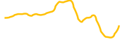 cbrs-tokenized-stock-reality chart