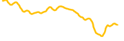 ceek-vr chart