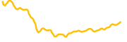 celer-network chart