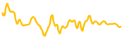 celo-dollar chart