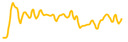 celo-euro chart