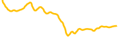 celo chart