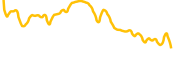 celsius chart