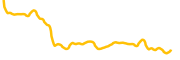 centric-swap chart