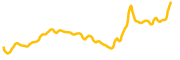 cetus-protocol chart