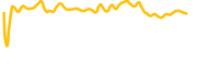 chain-key-bitcoin chart