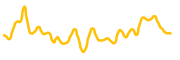 chain-key-ethereum chart