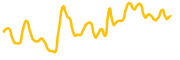 chain-swap chart