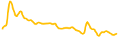 chain chart