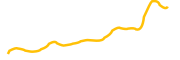 chainbase chart