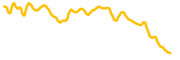 chaingpt chart