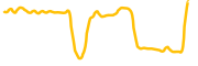 changex chart