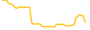 cheems chart