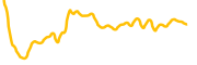 cheemscto chart