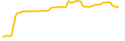 cheqd chart