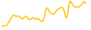 chesscoin chart