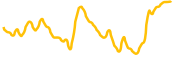 chickencoin chart