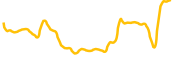 choise chart