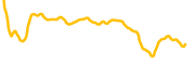 chump-coin chart