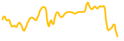 circle-internet-group-tokenized-bstocks chart