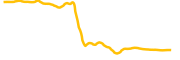 circle-tokenized-stock-xstock chart