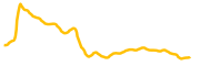 cirus-foundation chart