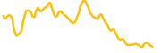 citrea chart