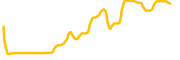 cleardao chart