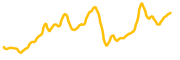clearpool chart