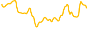 clintex-cti chart