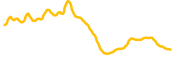 clover chart