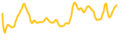 clovis chart