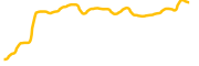 clube-atletico-mineiro-fan-token chart