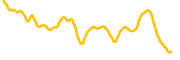 cluster-protocol chart