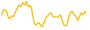 cobak-token chart