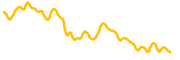 cocoro-base chart
