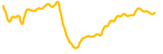 cocos-bcx chart