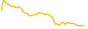 codatta chart