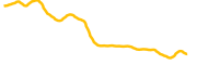 coherent-tokenized-bstocks chart