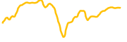 coherent-tokenized-stock-ondo chart