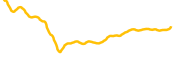 coin98 chart