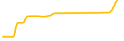 coinbar-pay chart