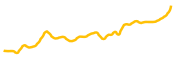 coinbase-tokenized-bstocks chart
