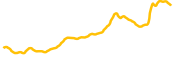 coinbase-tokenized-stock-robinhood chart