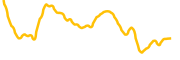 coinbase-wrapped-ada chart